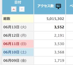 確変中！？